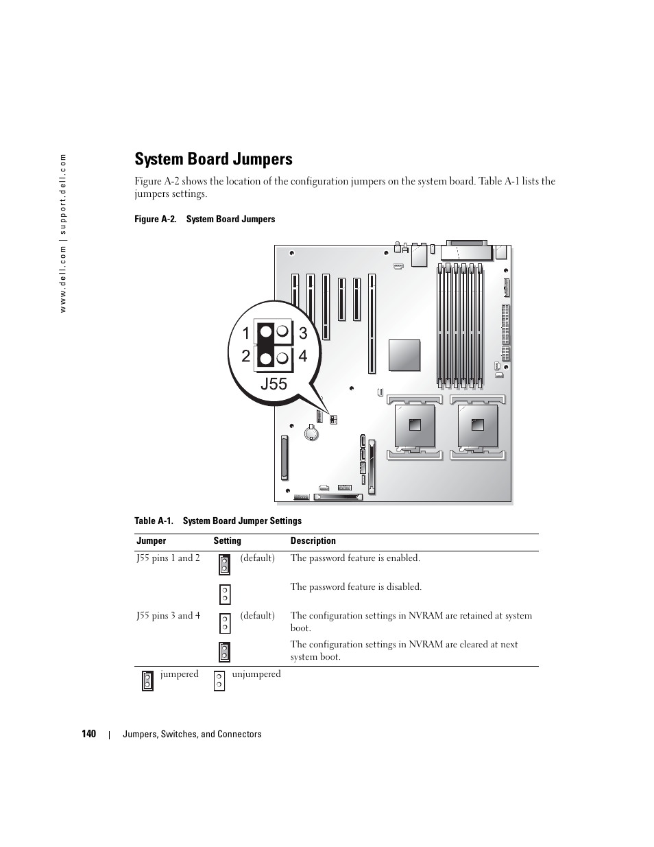 System board jumpers, Figure a-2 for jumper location. if the, Boot the system. see figure a-2 for | Dell PowerEdge 1800 User Manual | Page 140 / 160