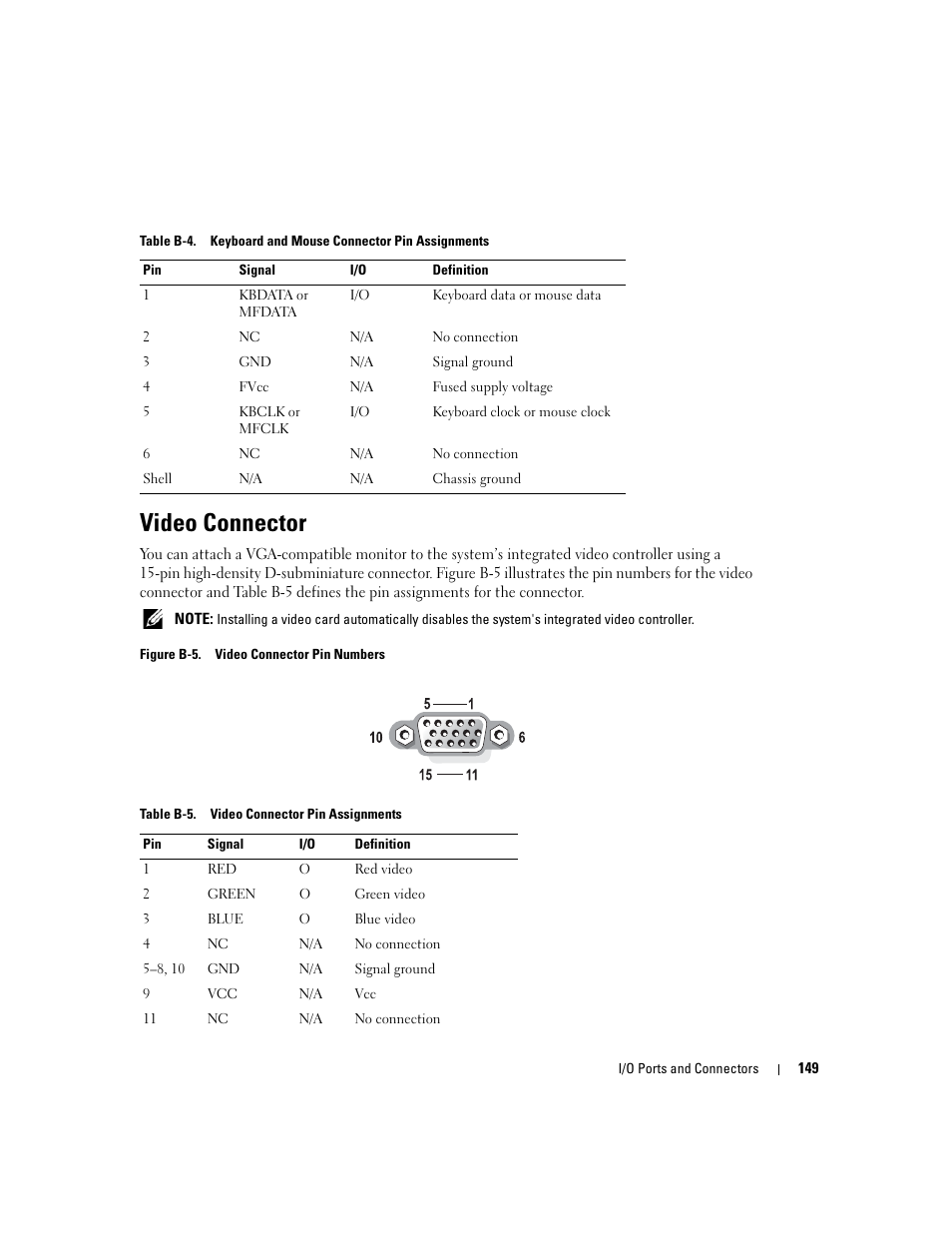 Video connector | Dell PowerEdge 1800 User Manual | Page 149 / 160