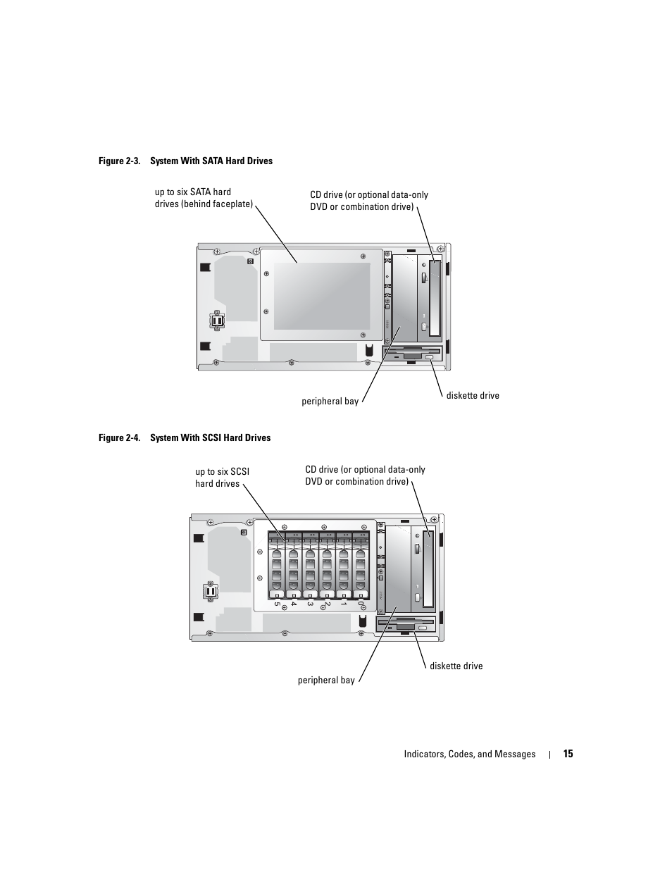 Igure 2-3, and figure 2-4 show the | Dell PowerEdge 1800 User Manual | Page 15 / 160