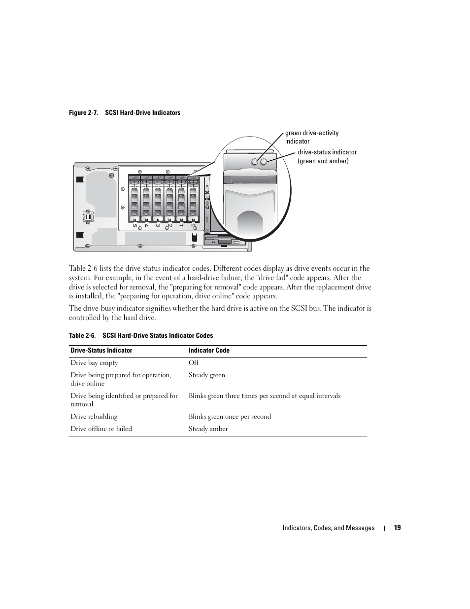 Dell PowerEdge 1800 User Manual | Page 19 / 160