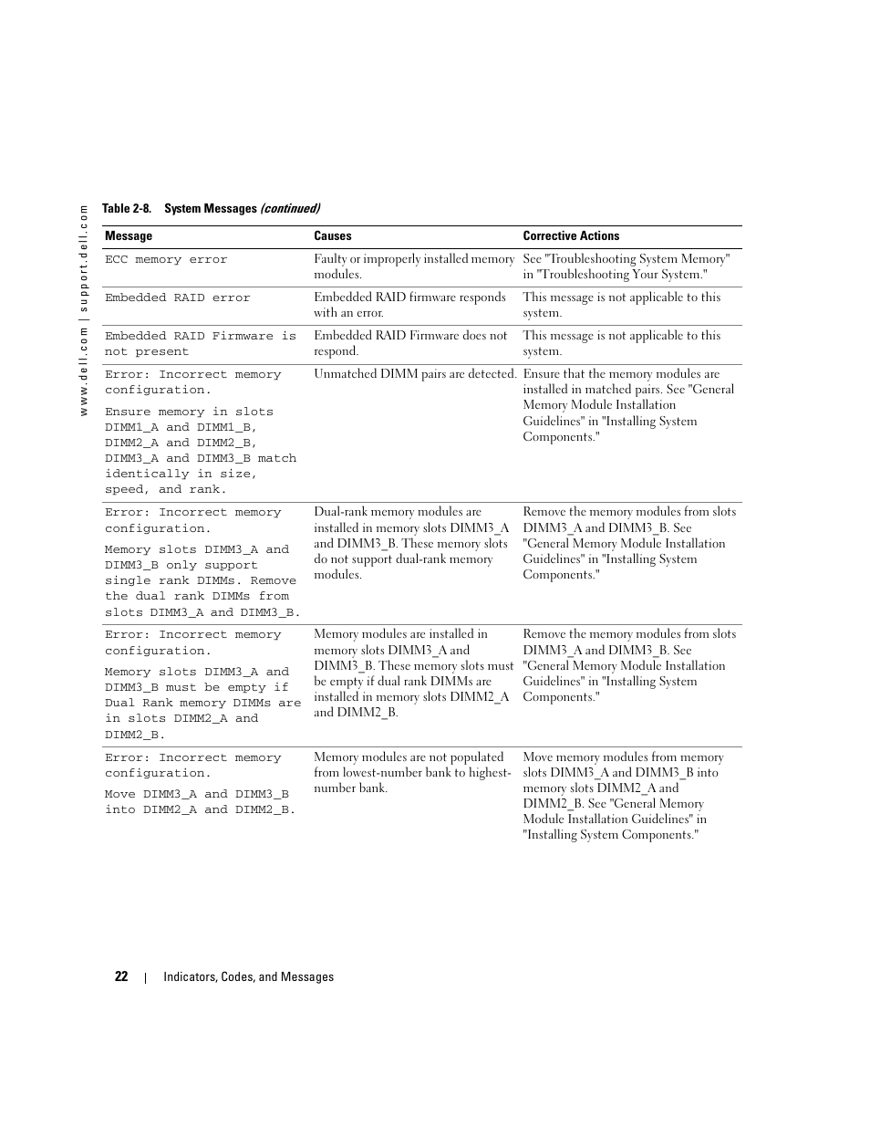 Dell PowerEdge 1800 User Manual | Page 22 / 160