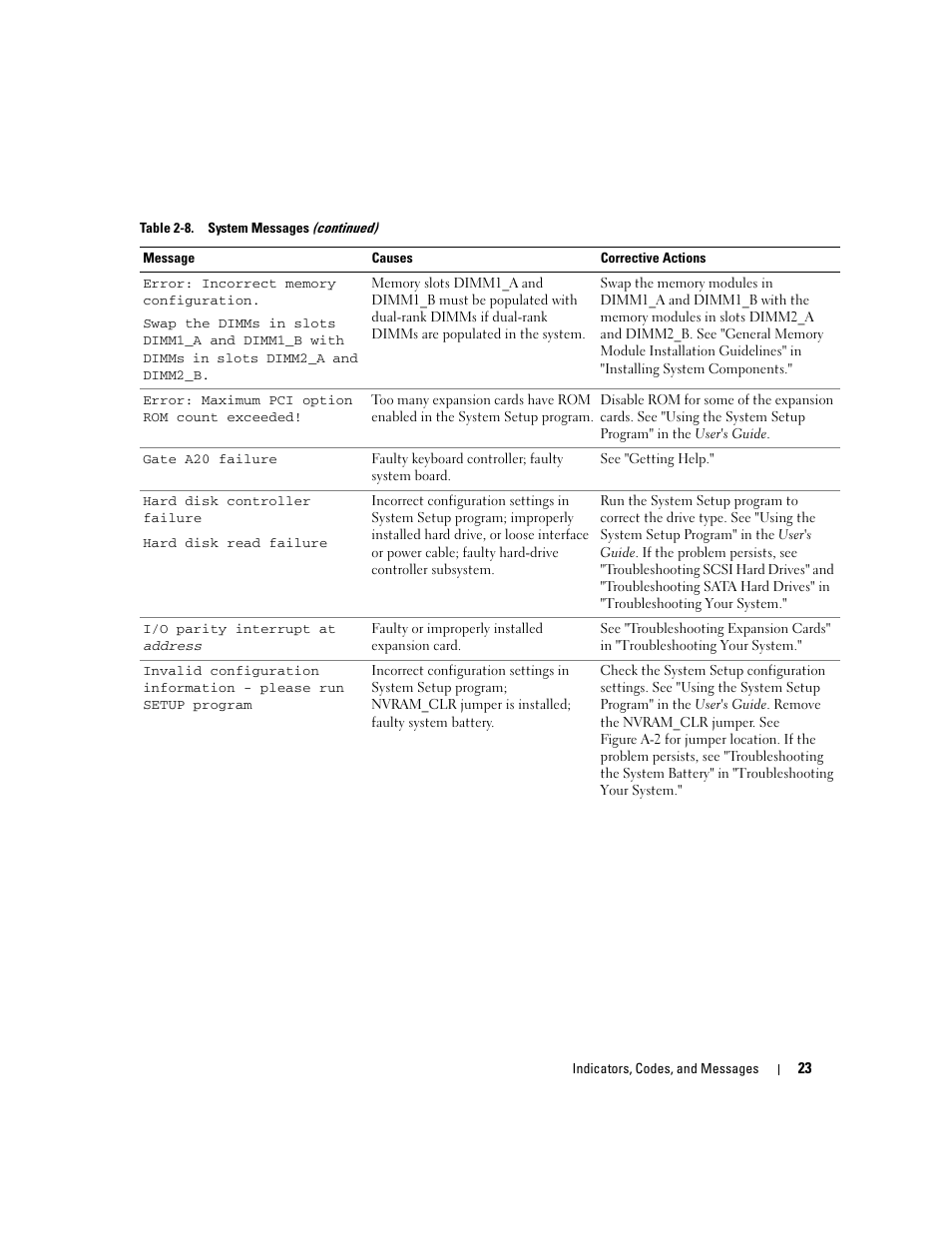 Dell PowerEdge 1800 User Manual | Page 23 / 160