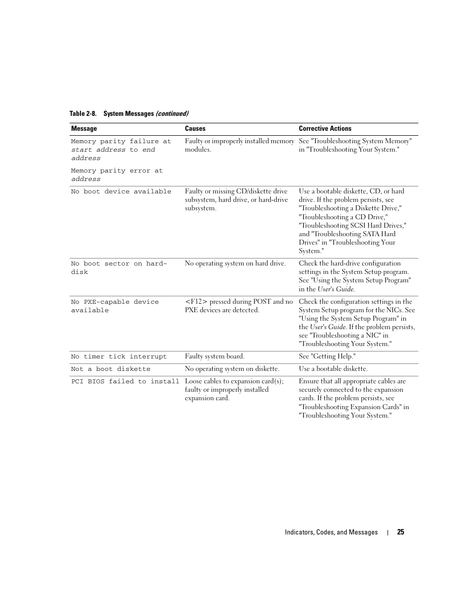 Dell PowerEdge 1800 User Manual | Page 25 / 160