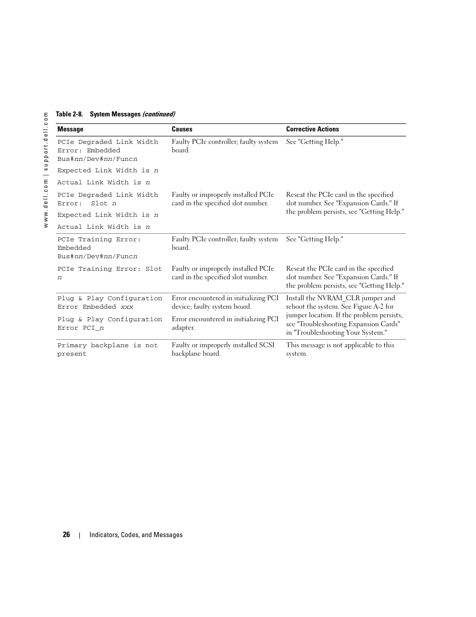 Dell PowerEdge 1800 User Manual | Page 26 / 160