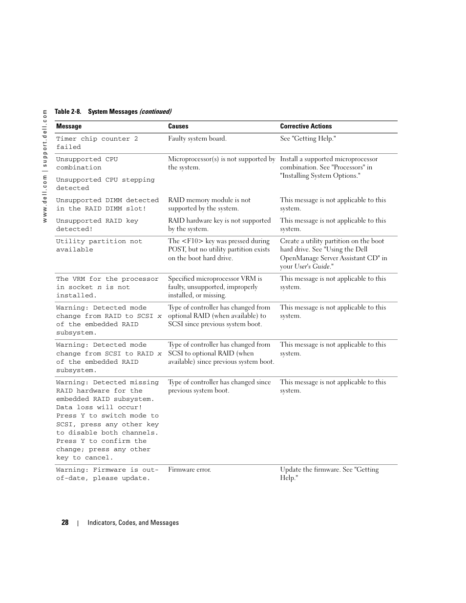 Dell PowerEdge 1800 User Manual | Page 28 / 160