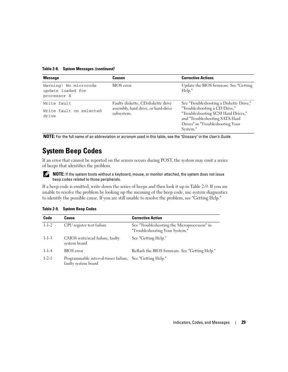 System beep codes | Dell PowerEdge 1800 User Manual | Page 29 / 160