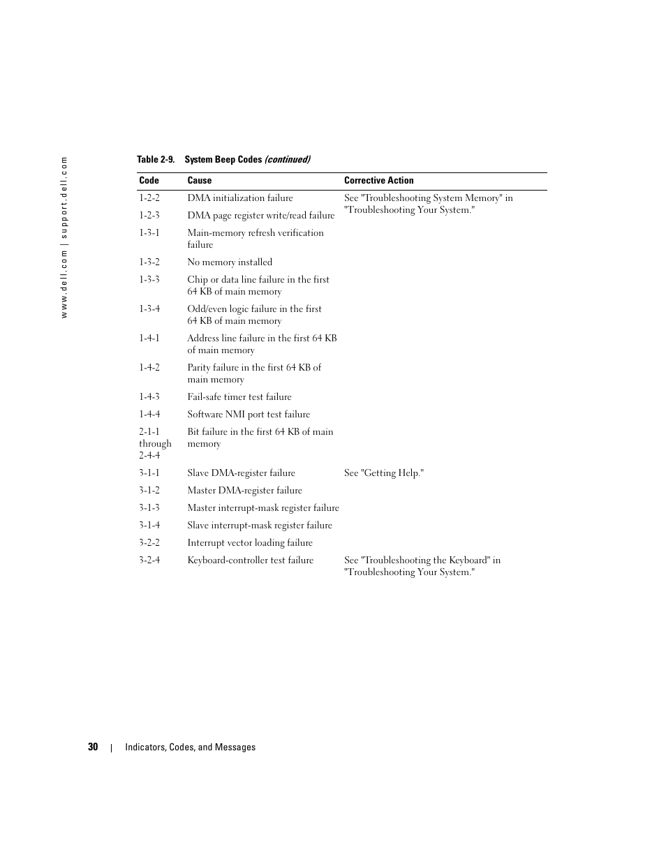 Dell PowerEdge 1800 User Manual | Page 30 / 160