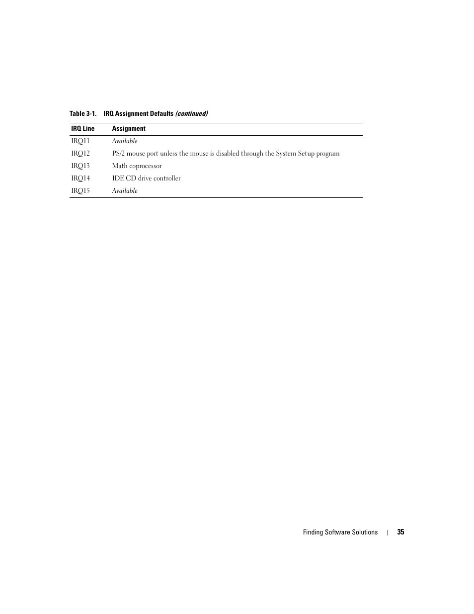 Dell PowerEdge 1800 User Manual | Page 35 / 160