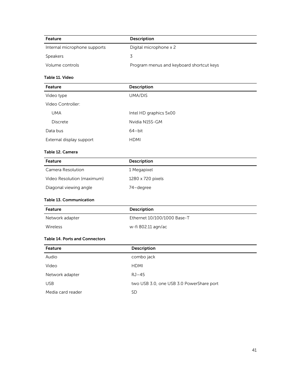 Dell Vostro 14 (5480, Late 2014) User Manual | Page 41 / 45