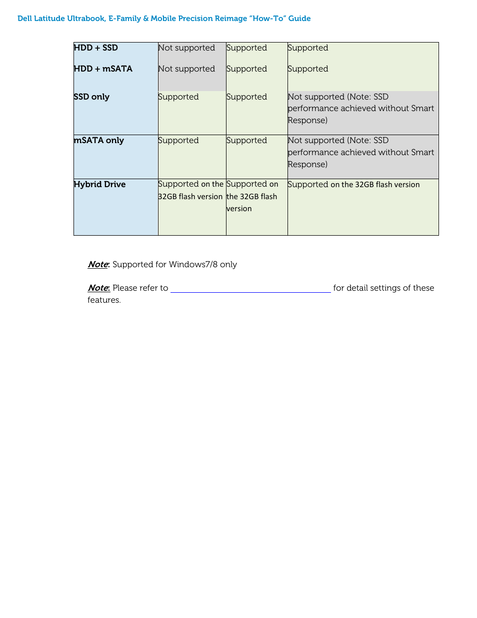 Dell Latitude E5540 (Late 2013) User Manual | Page 31 / 46