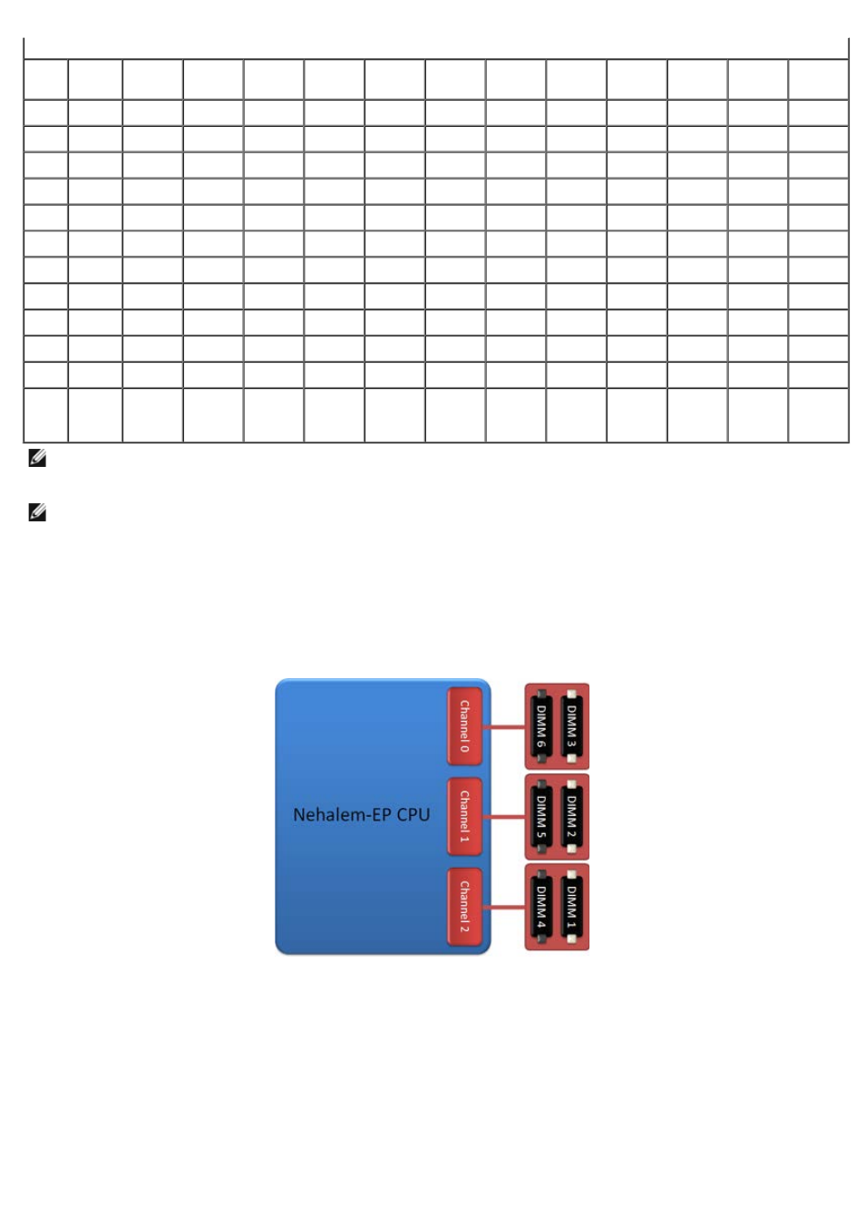 Memory subsystem, Memory slots | Dell Precision T7500 (Early 2009) User Manual | Page 17 / 108