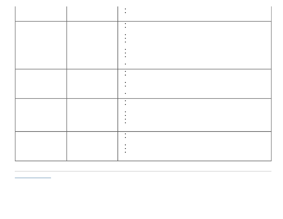 Dell E1913S Monitor User Manual | Page 53 / 55