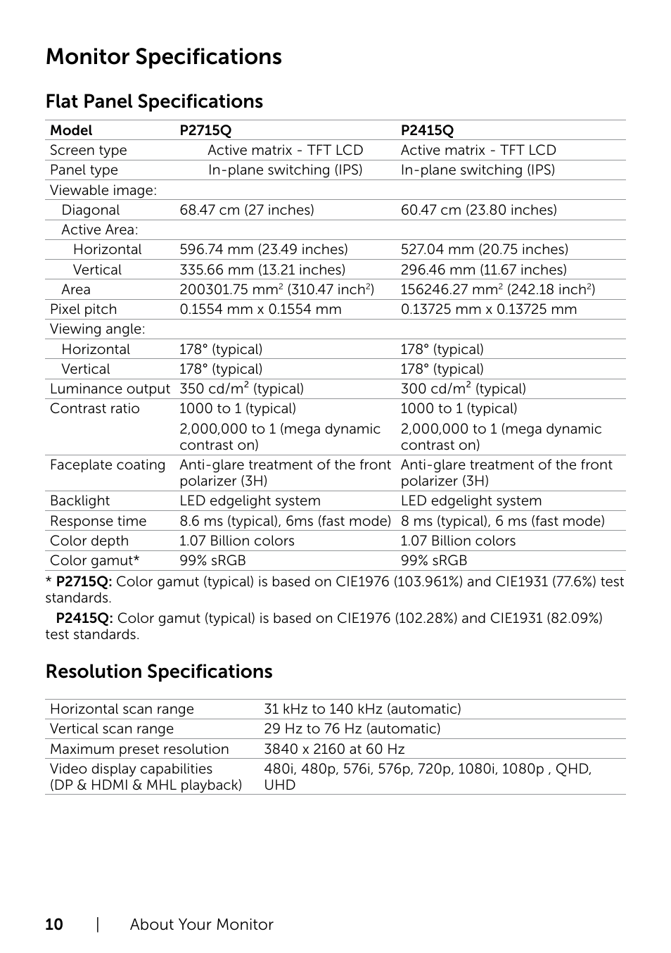 Monitor specifications, Flat panel specifications, Resolution specifications | Dell P2415Q Monitor User Manual | Page 10 / 51