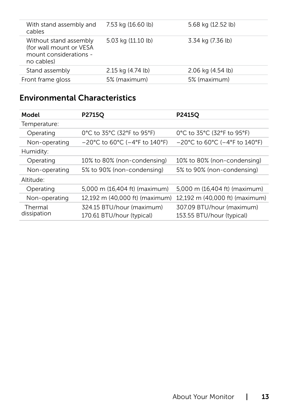 Environmental characteristics | Dell P2415Q Monitor User Manual | Page 13 / 51