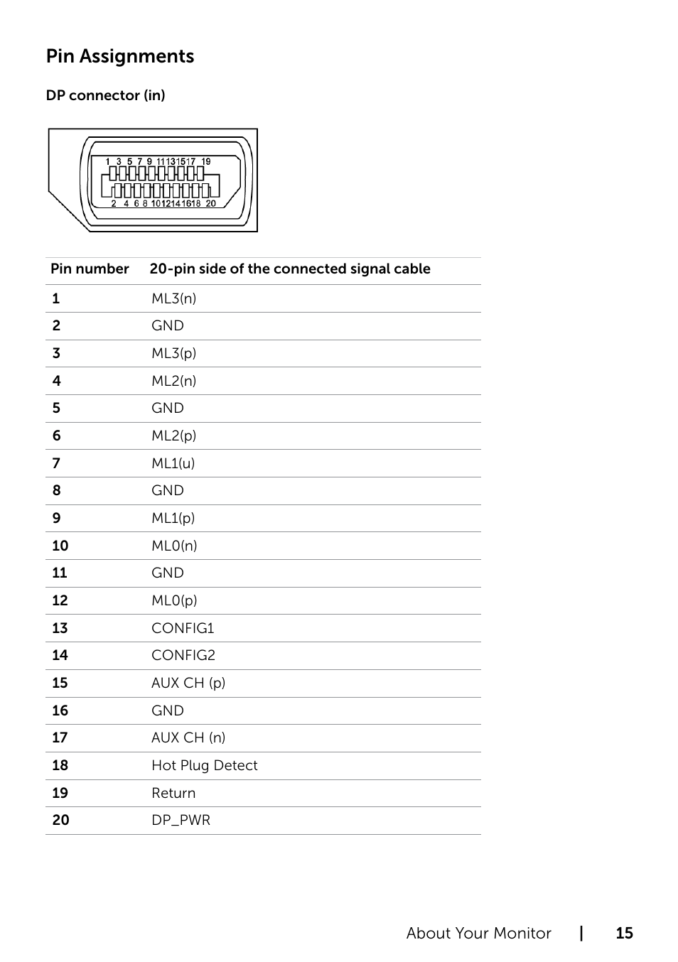 Pin assignments | Dell P2415Q Monitor User Manual | Page 15 / 51
