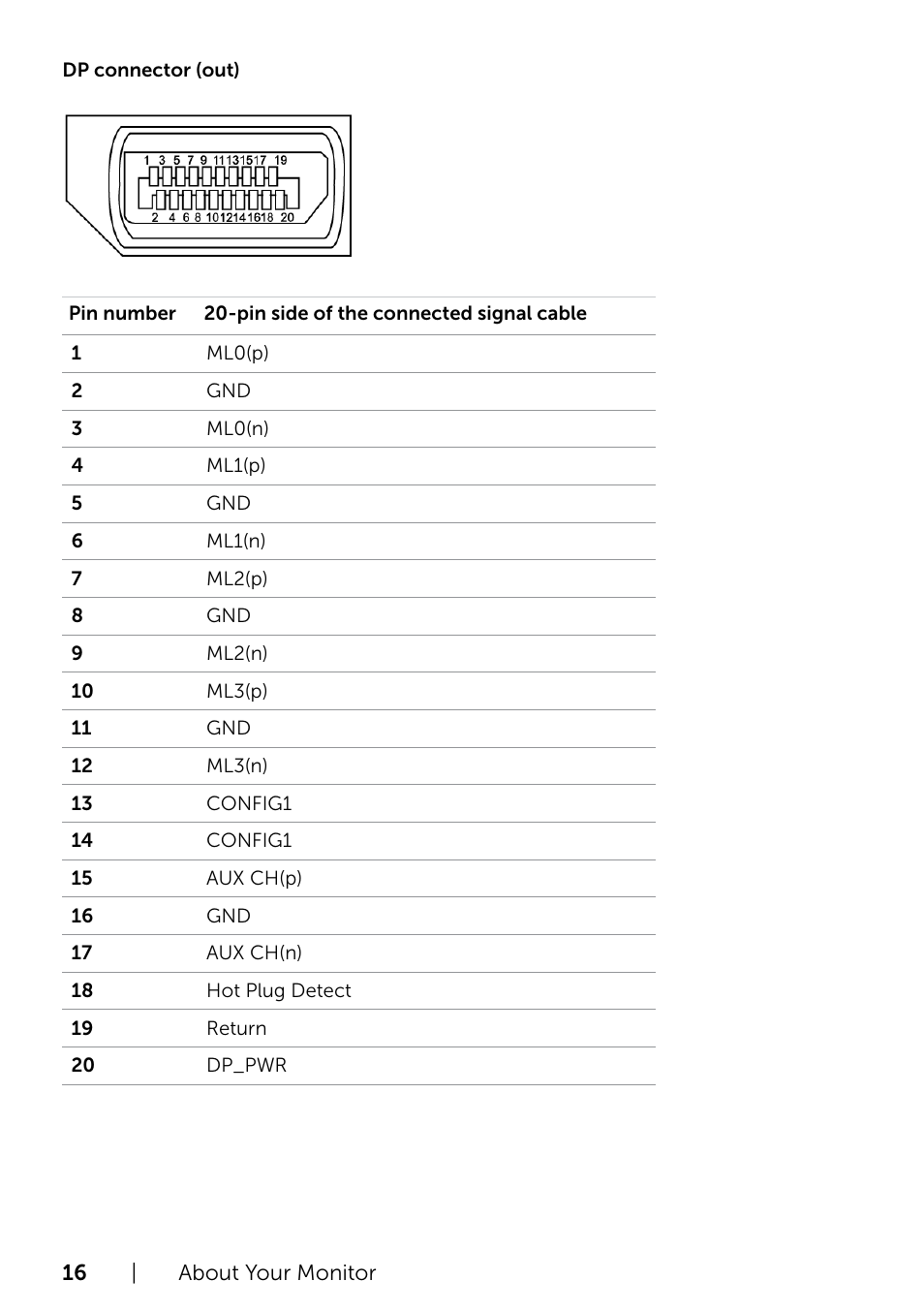 Dell P2415Q Monitor User Manual | Page 16 / 51