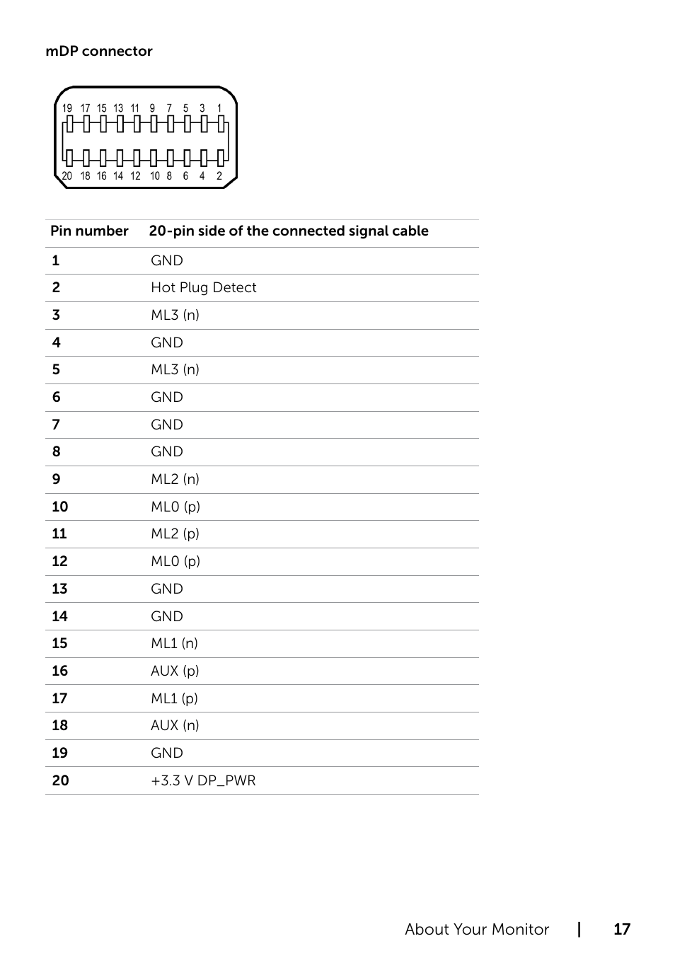 Dell P2415Q Monitor User Manual | Page 17 / 51