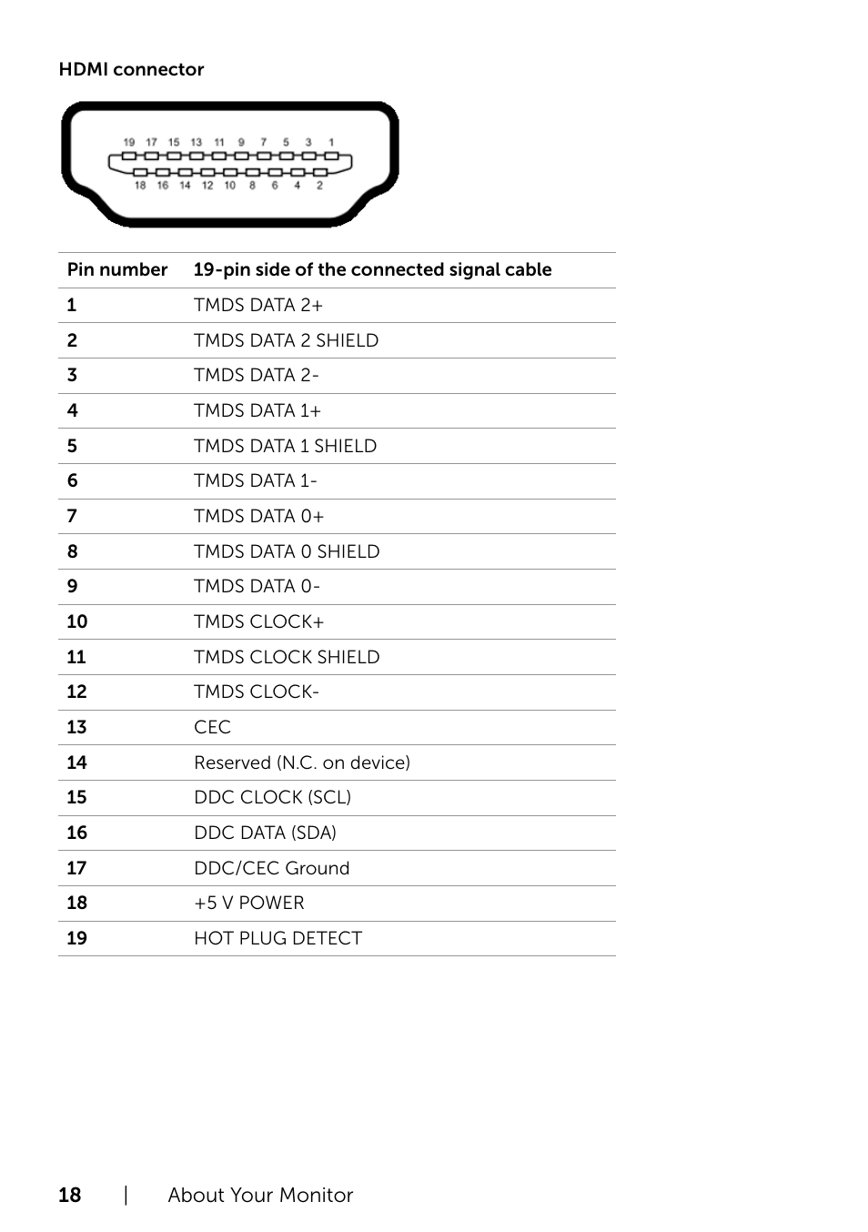 Dell P2415Q Monitor User Manual | Page 18 / 51