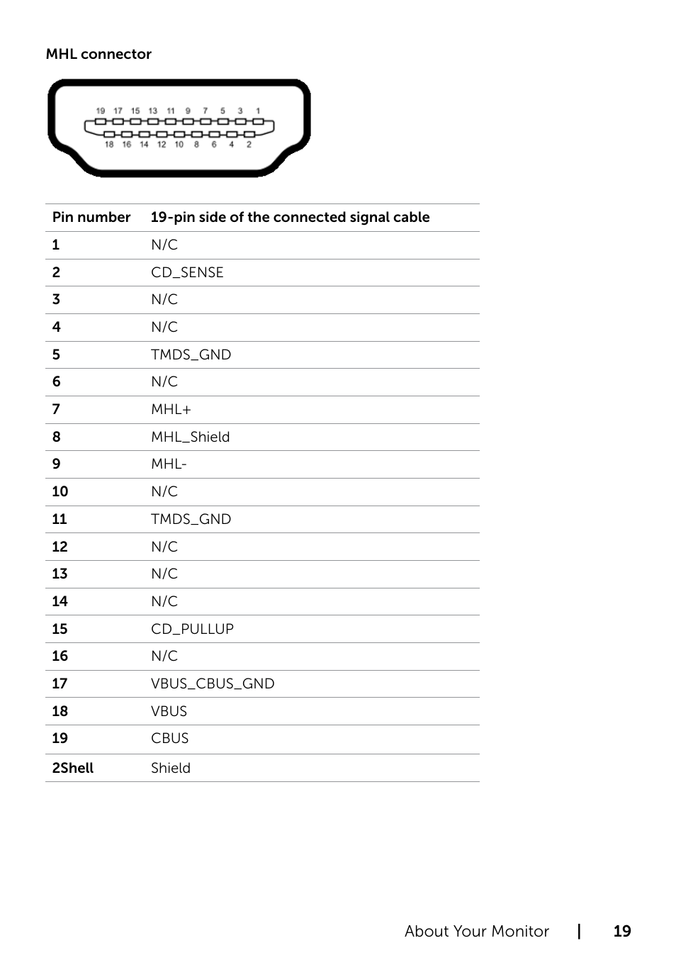 Dell P2415Q Monitor User Manual | Page 19 / 51