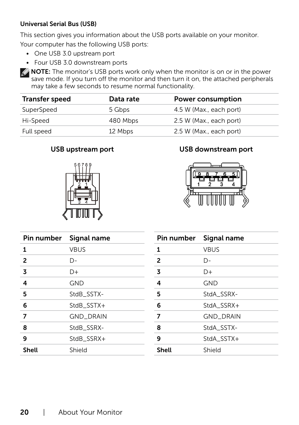 Dell P2415Q Monitor User Manual | Page 20 / 51