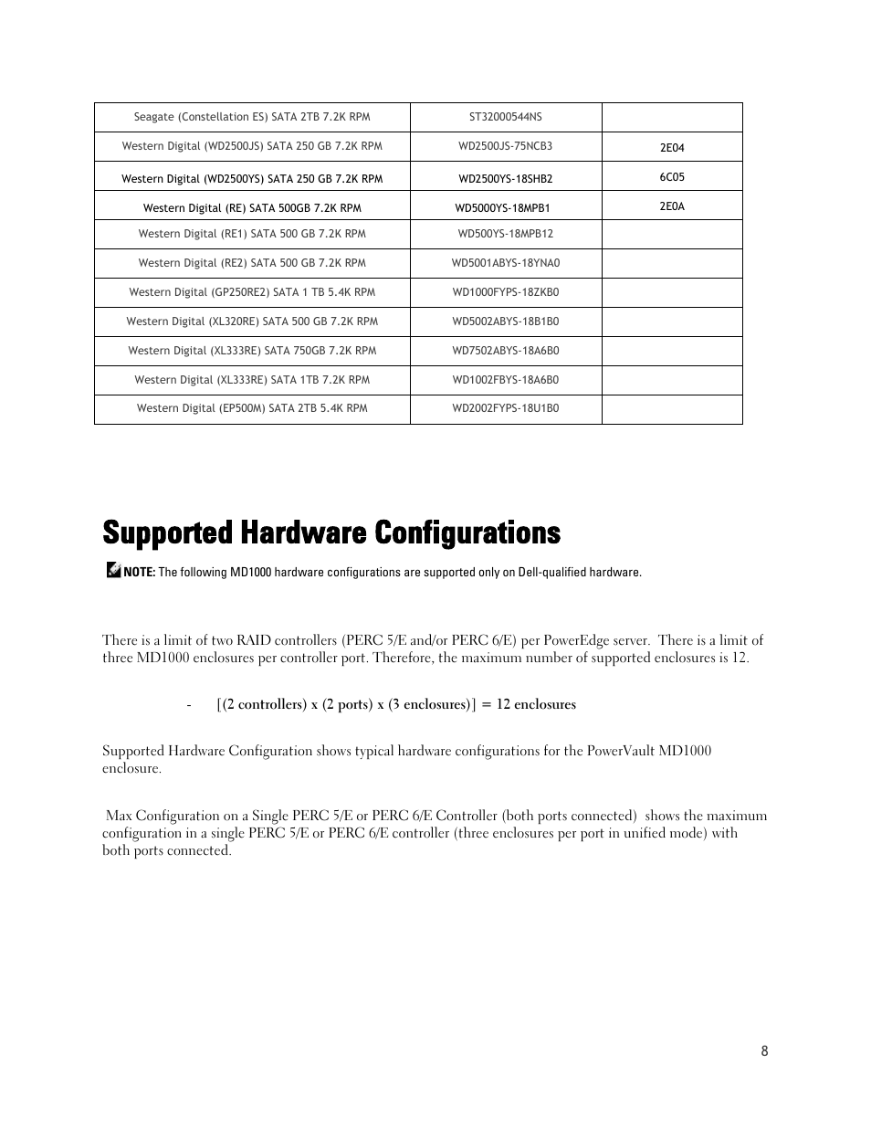 Supported hardware configurations | Dell POWERVAULT MD1000 User Manual | Page 8 / 11