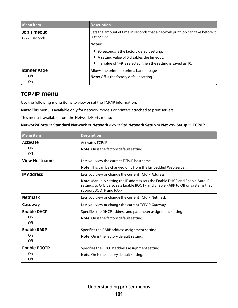 Tcp/ip menu | Dell 5350dn Mono Laser Printer User Manual | Page 101 / 193