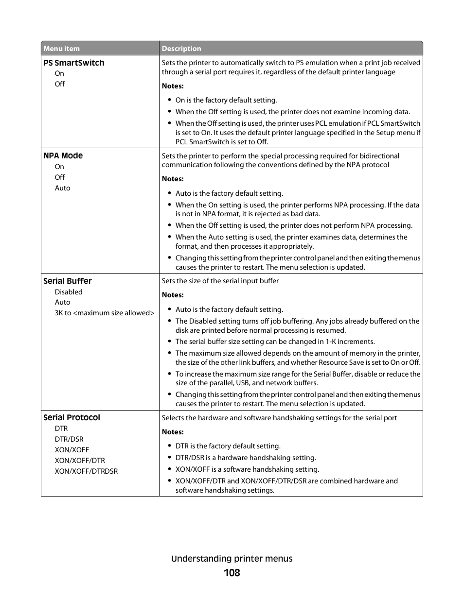 Dell 5350dn Mono Laser Printer User Manual | Page 108 / 193