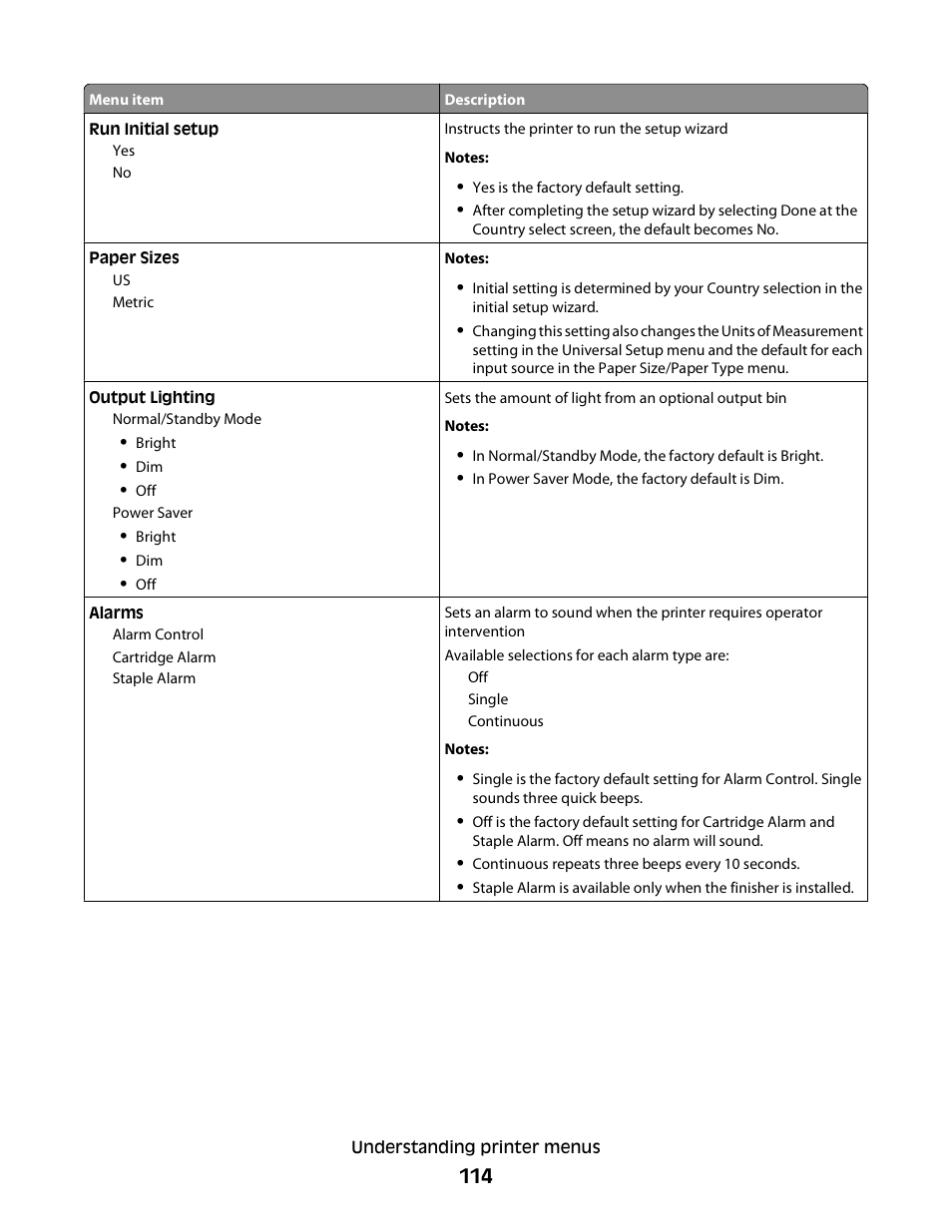 Dell 5350dn Mono Laser Printer User Manual | Page 114 / 193
