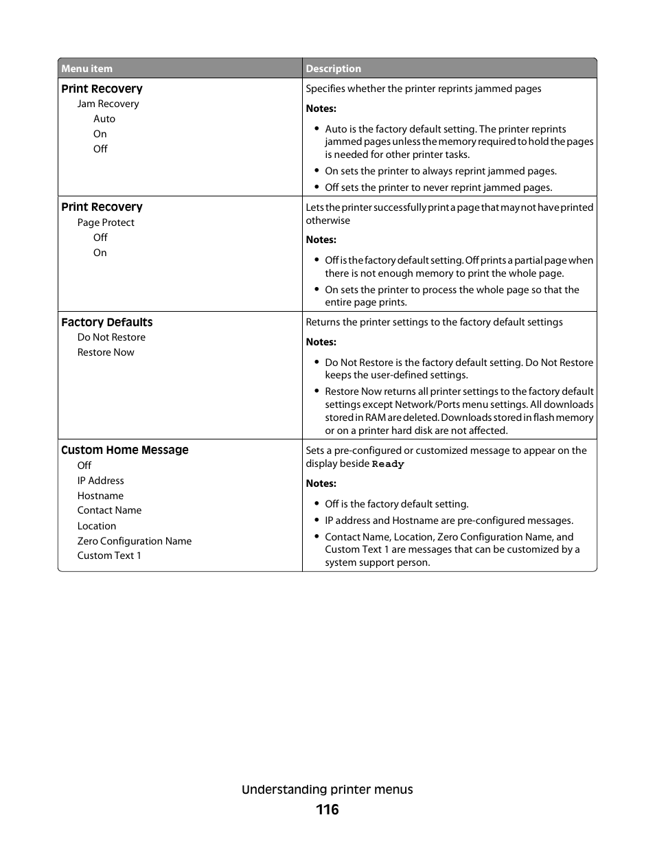Dell 5350dn Mono Laser Printer User Manual | Page 116 / 193