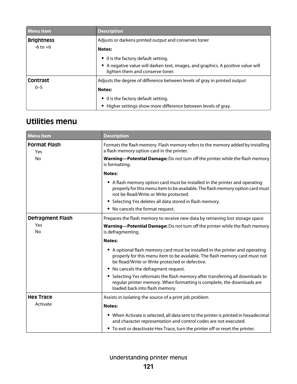 Utilities menu | Dell 5350dn Mono Laser Printer User Manual | Page 121 / 193