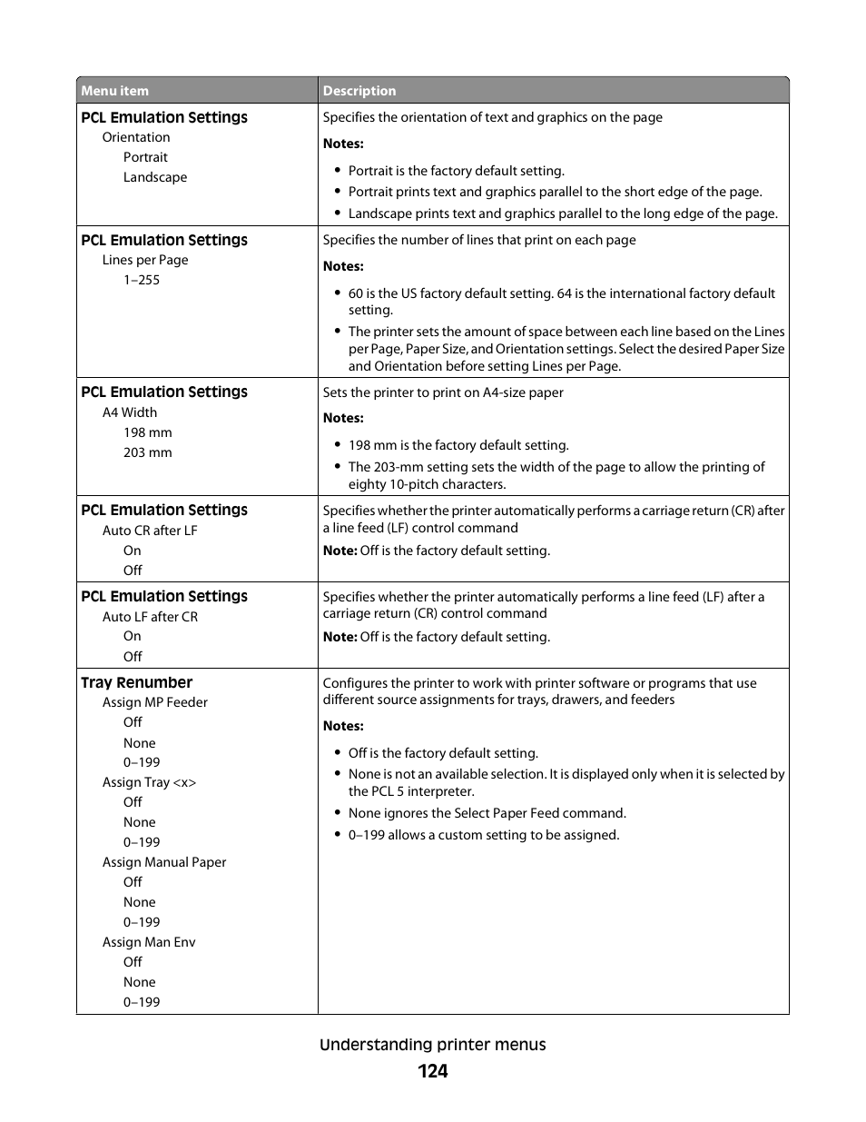Dell 5350dn Mono Laser Printer User Manual | Page 124 / 193
