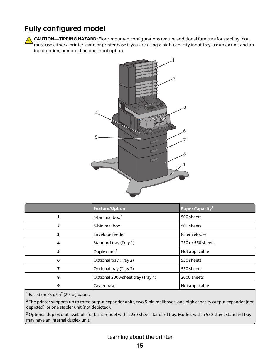 Fully configured model | Dell 5350dn Mono Laser Printer User Manual | Page 15 / 193