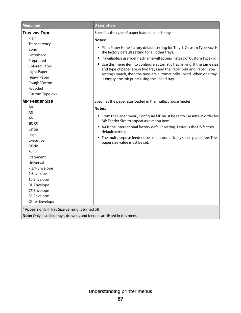 Dell 5350dn Mono Laser Printer User Manual | Page 87 / 193