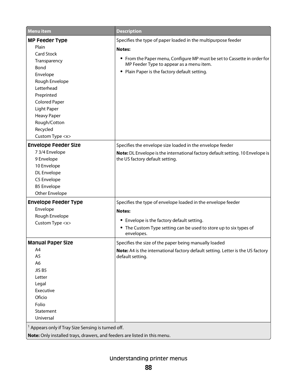 Dell 5350dn Mono Laser Printer User Manual | Page 88 / 193