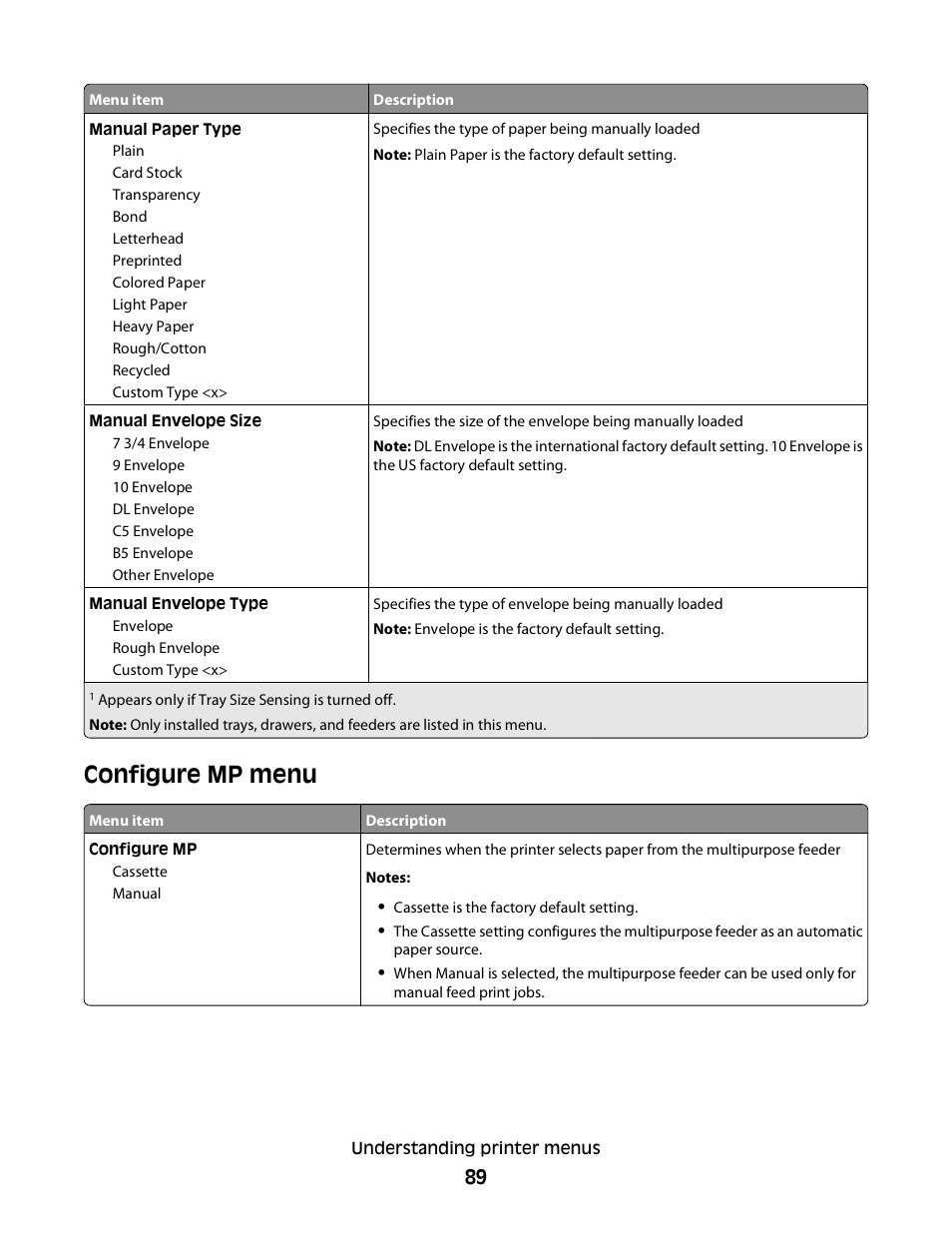 Configure mp menu | Dell 5350dn Mono Laser Printer User Manual | Page 89 / 193