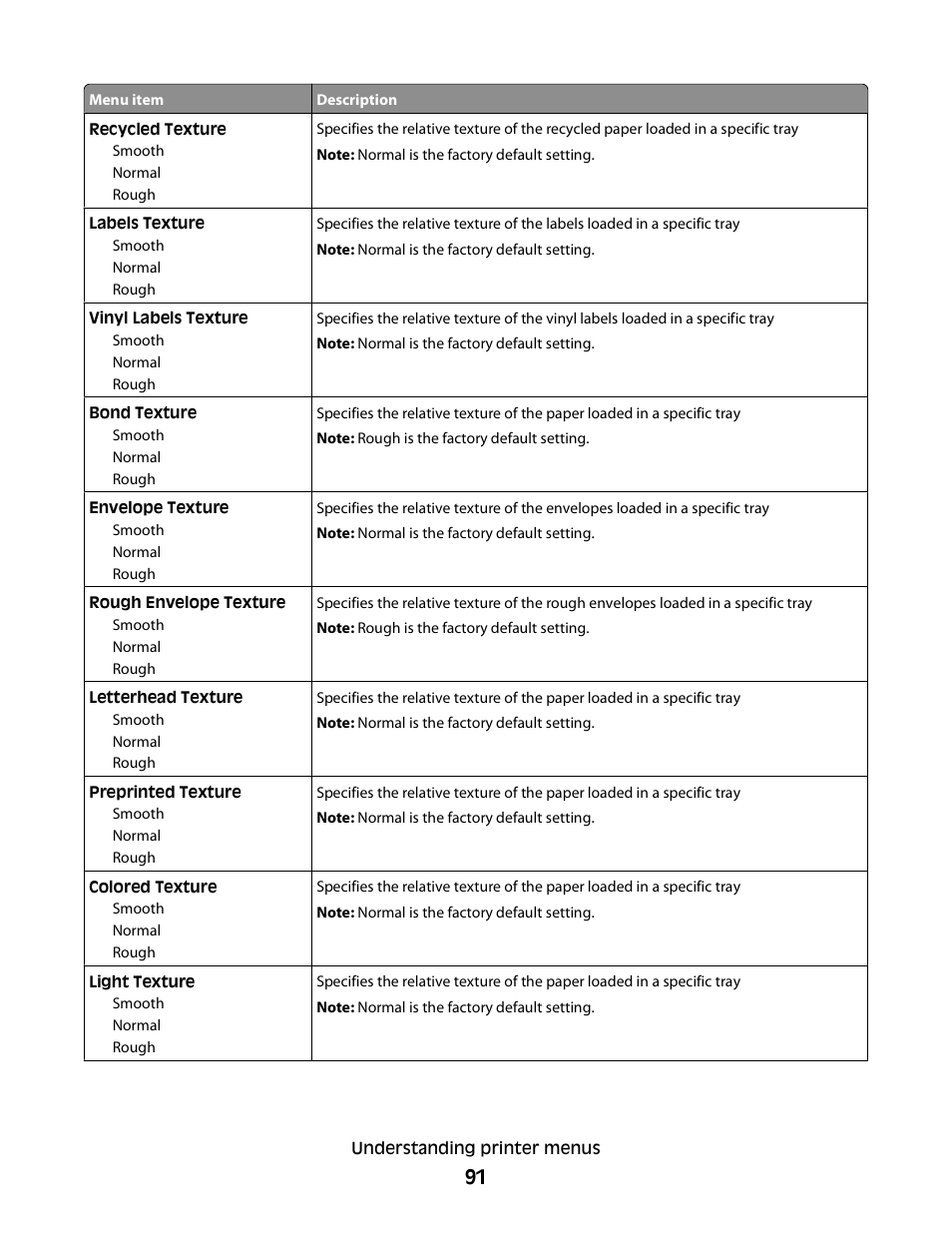 Dell 5350dn Mono Laser Printer User Manual | Page 91 / 193