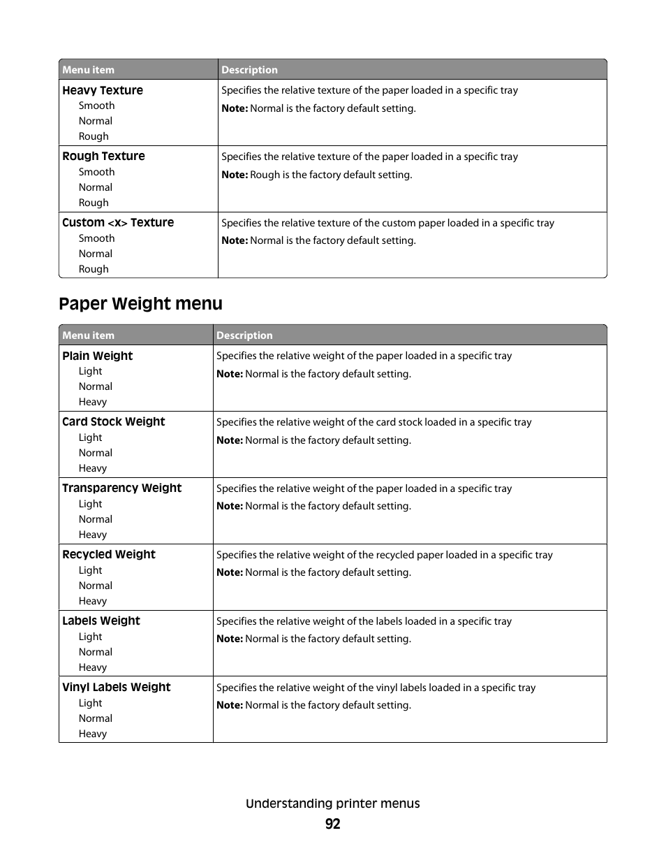 Paper weight menu | Dell 5350dn Mono Laser Printer User Manual | Page 92 / 193