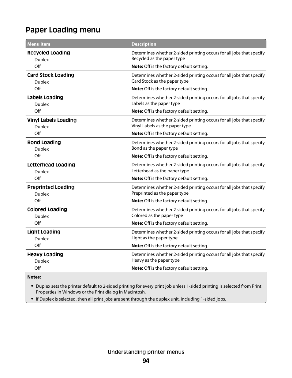 Paper loading menu | Dell 5350dn Mono Laser Printer User Manual | Page 94 / 193