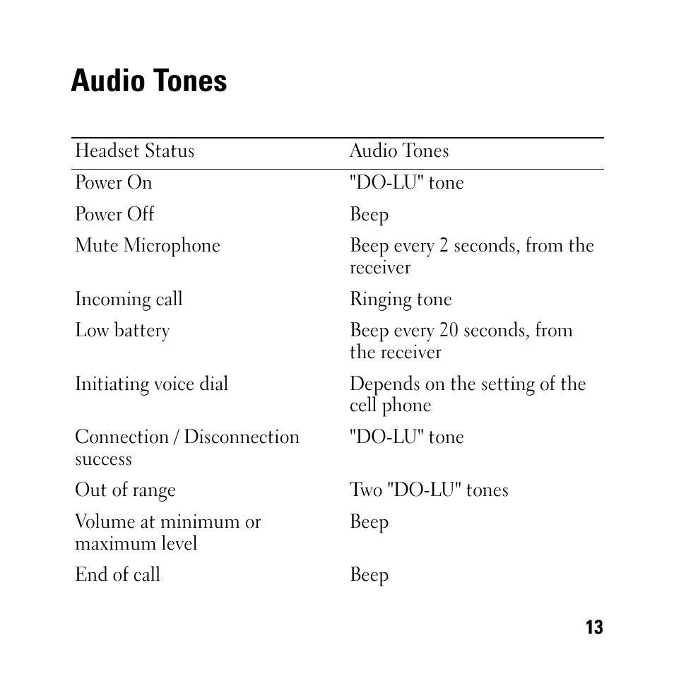 Audio tones | Dell BH200 Bluetooth 2.0 EDR Stereo Headset User Manual | Page 13 / 93