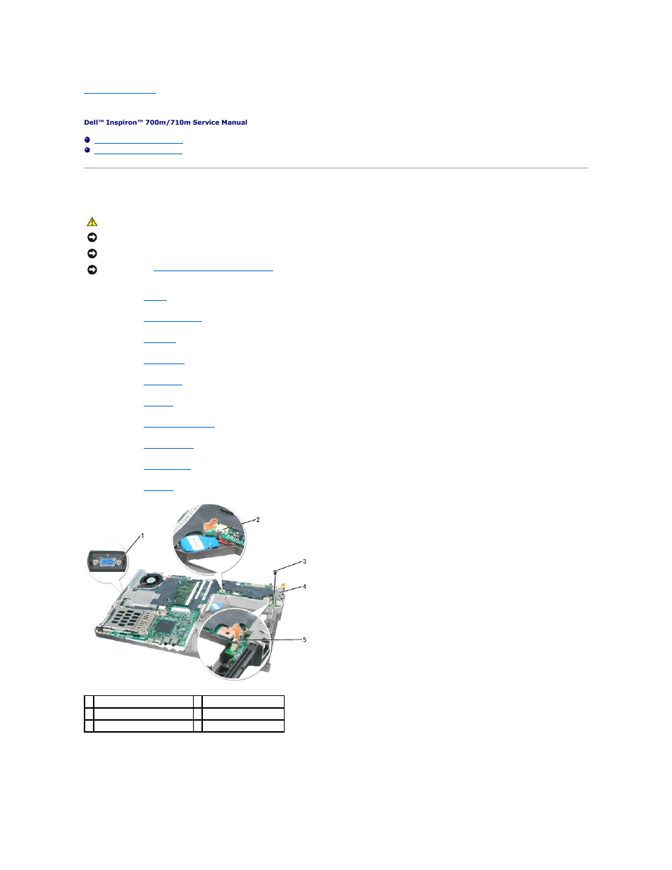 System board, Removing the system board | Dell Inspiron 710M User Manual | Page 32 / 44