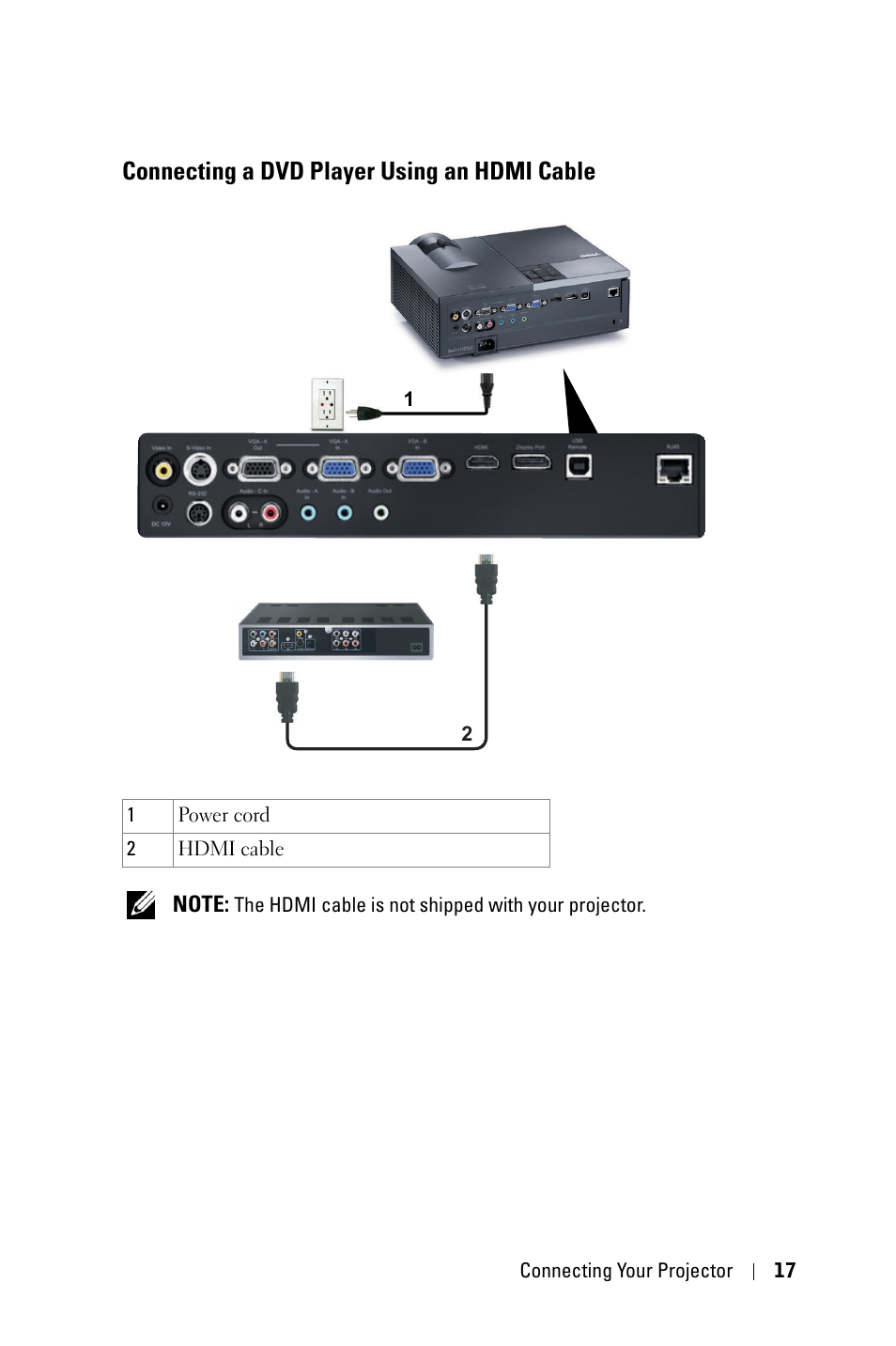 Connecting a dvd player using an hdmi cable, Connecting a dvd player using an hdmi, Cable | Dell 4310WX Projector User Manual | Page 17 / 82