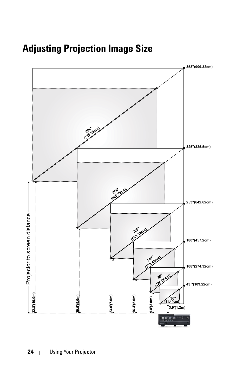 Adjusting projection image size, Projector to screen distance, 24 using your projector | Dell 4310WX Projector User Manual | Page 24 / 82