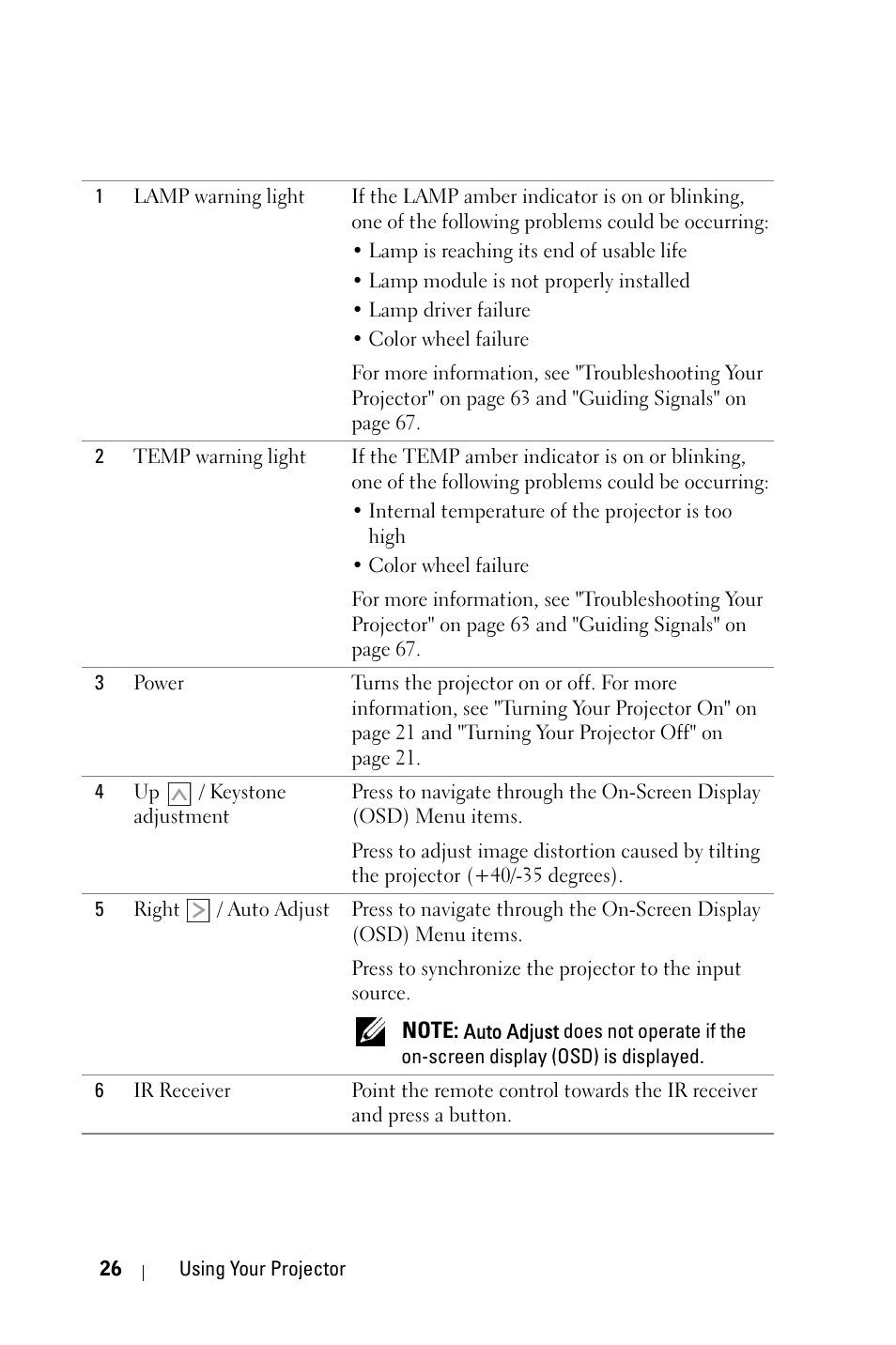 Dell 4310WX Projector User Manual | Page 26 / 82