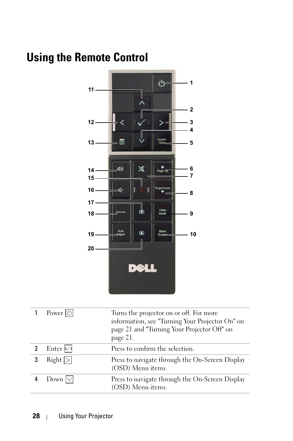 Using the remote control | Dell 4310WX Projector User Manual | Page 28 / 82
