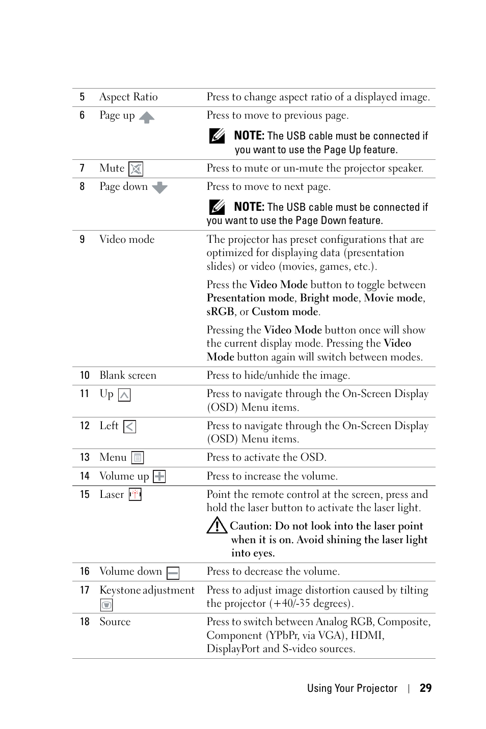 Dell 4310WX Projector User Manual | Page 29 / 82