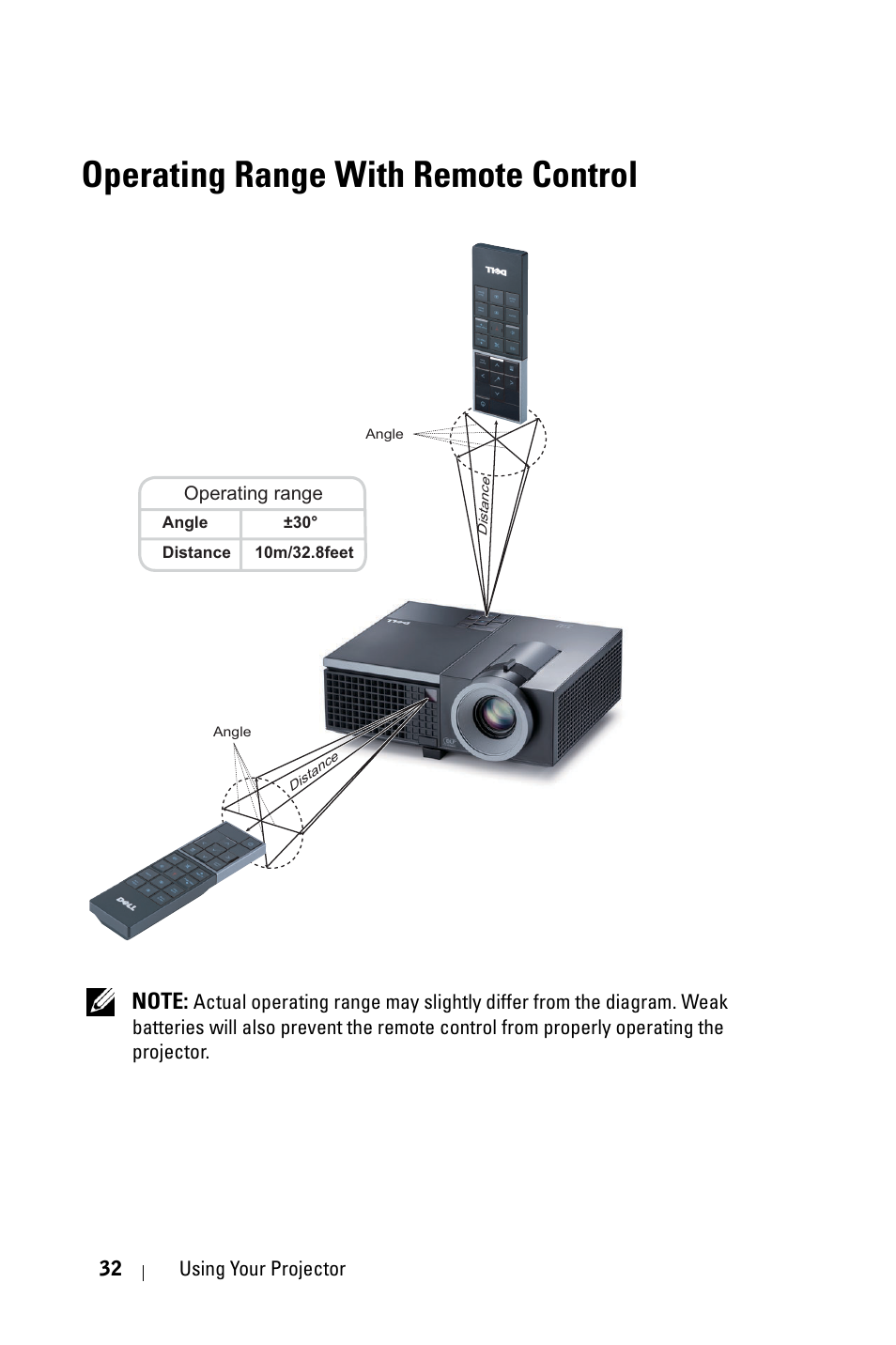 Operating range with remote control | Dell 4310WX Projector User Manual | Page 32 / 82