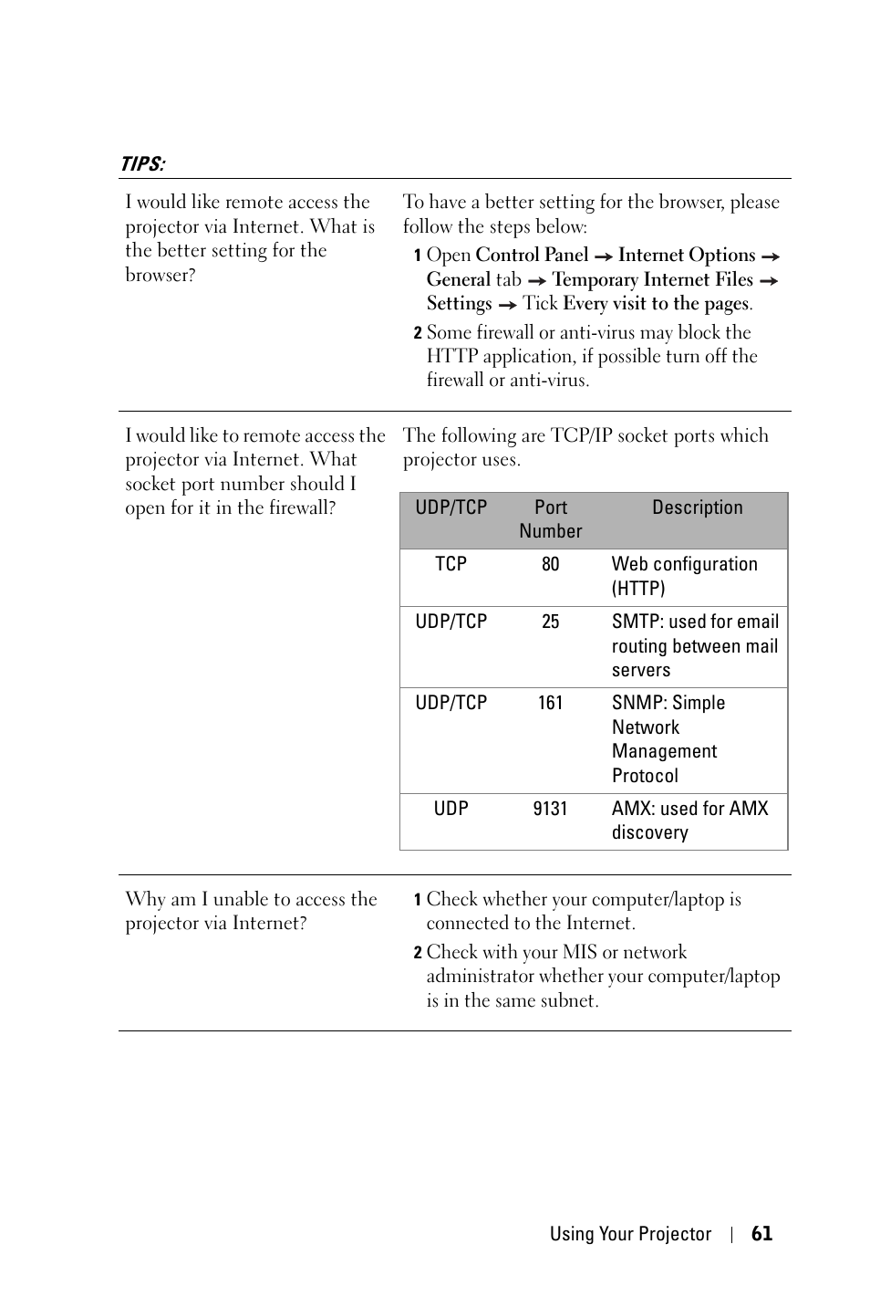 Tips | Dell 4310WX Projector User Manual | Page 61 / 82
