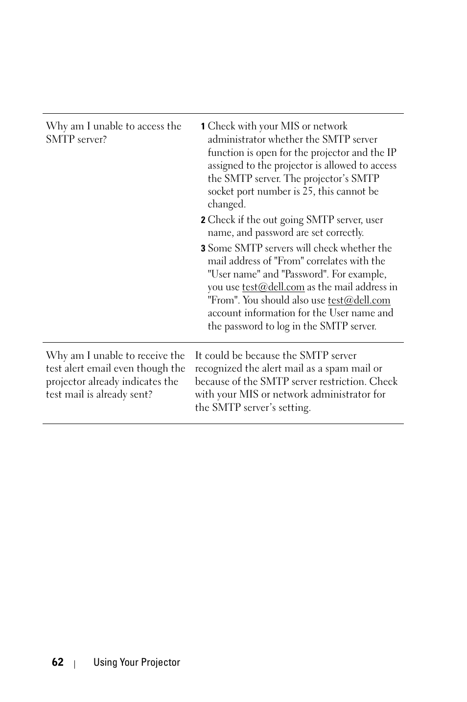Dell 4310WX Projector User Manual | Page 62 / 82