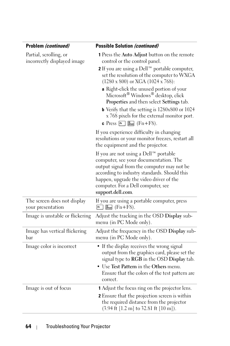 Dell 4310WX Projector User Manual | Page 64 / 82
