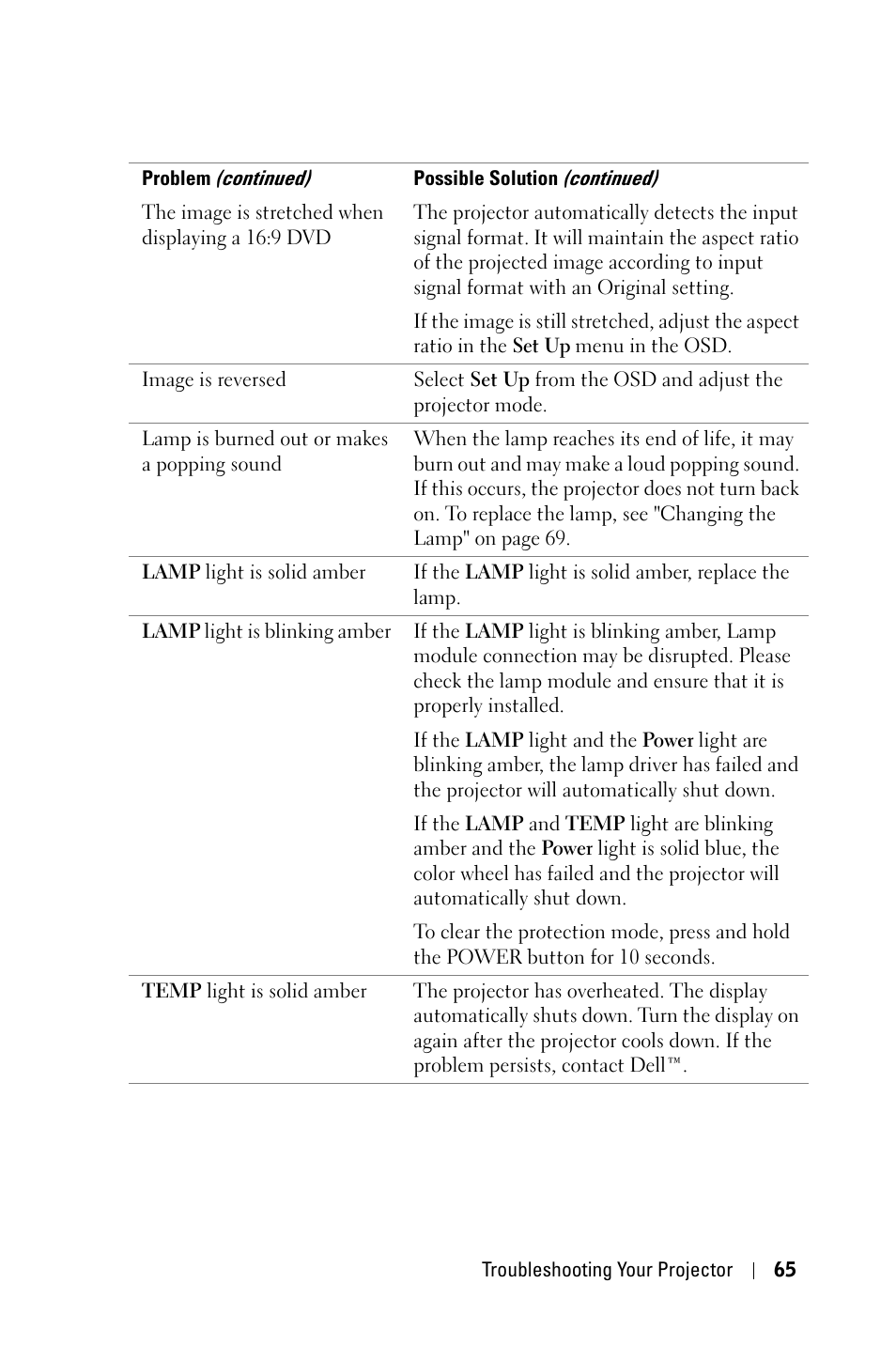 Dell 4310WX Projector User Manual | Page 65 / 82